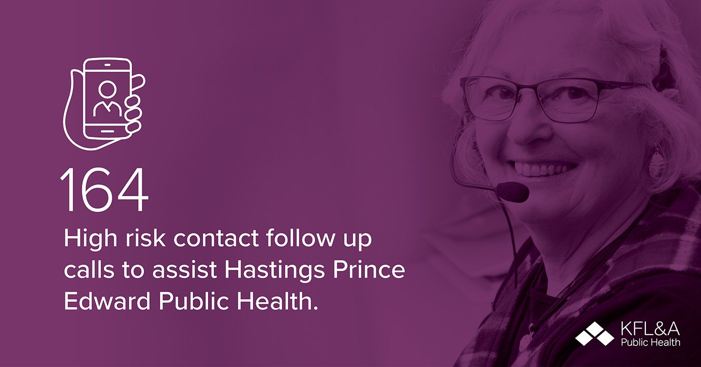 164 High risk contact follow up calls to assist Hastings Prince Edward Public Health.