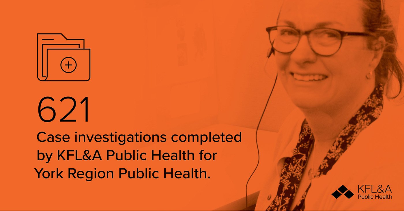 621 Case investigations completed by KFL&A Public Health for York Region Public Health.
