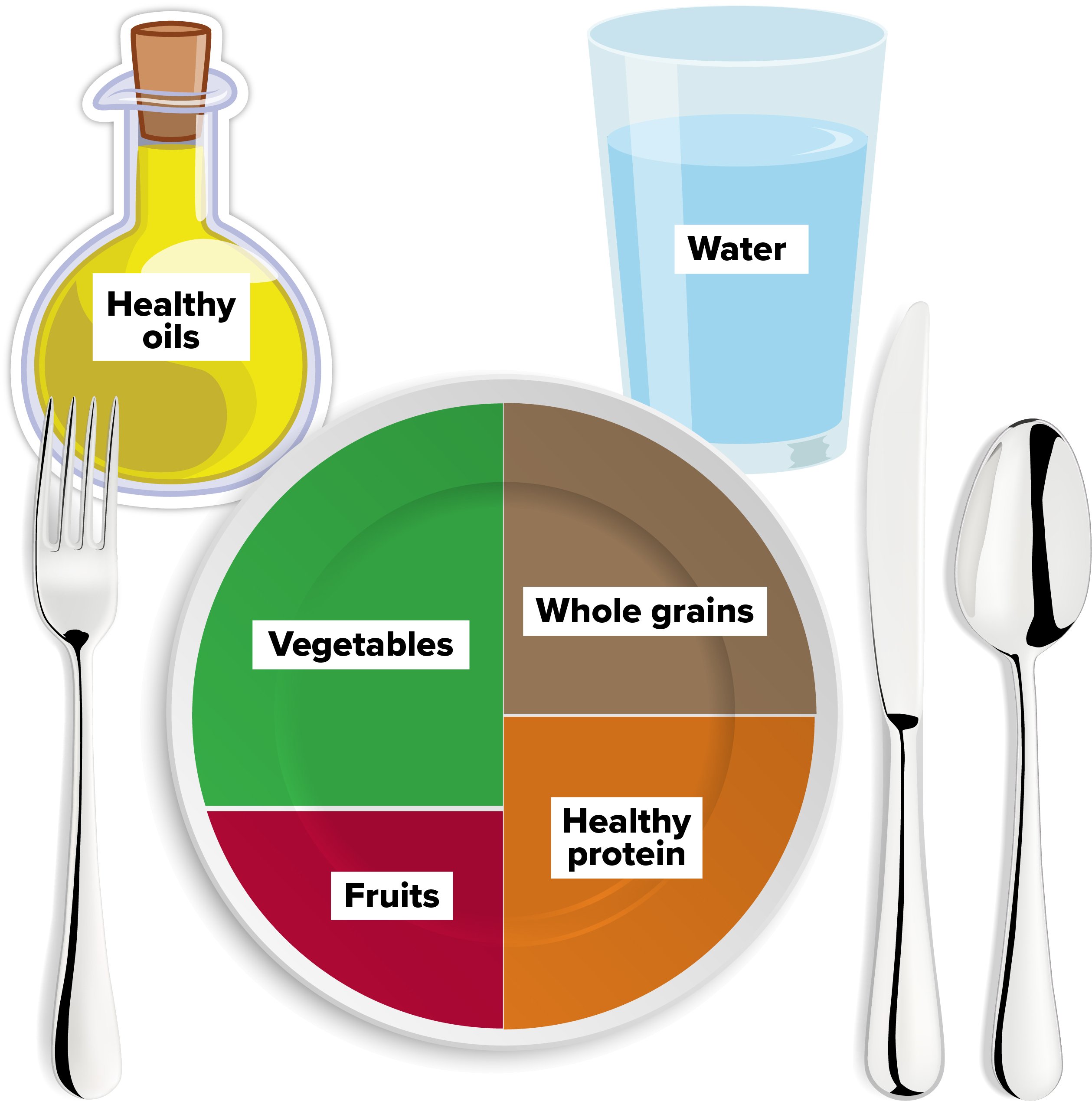 Healthy eating plate diagram